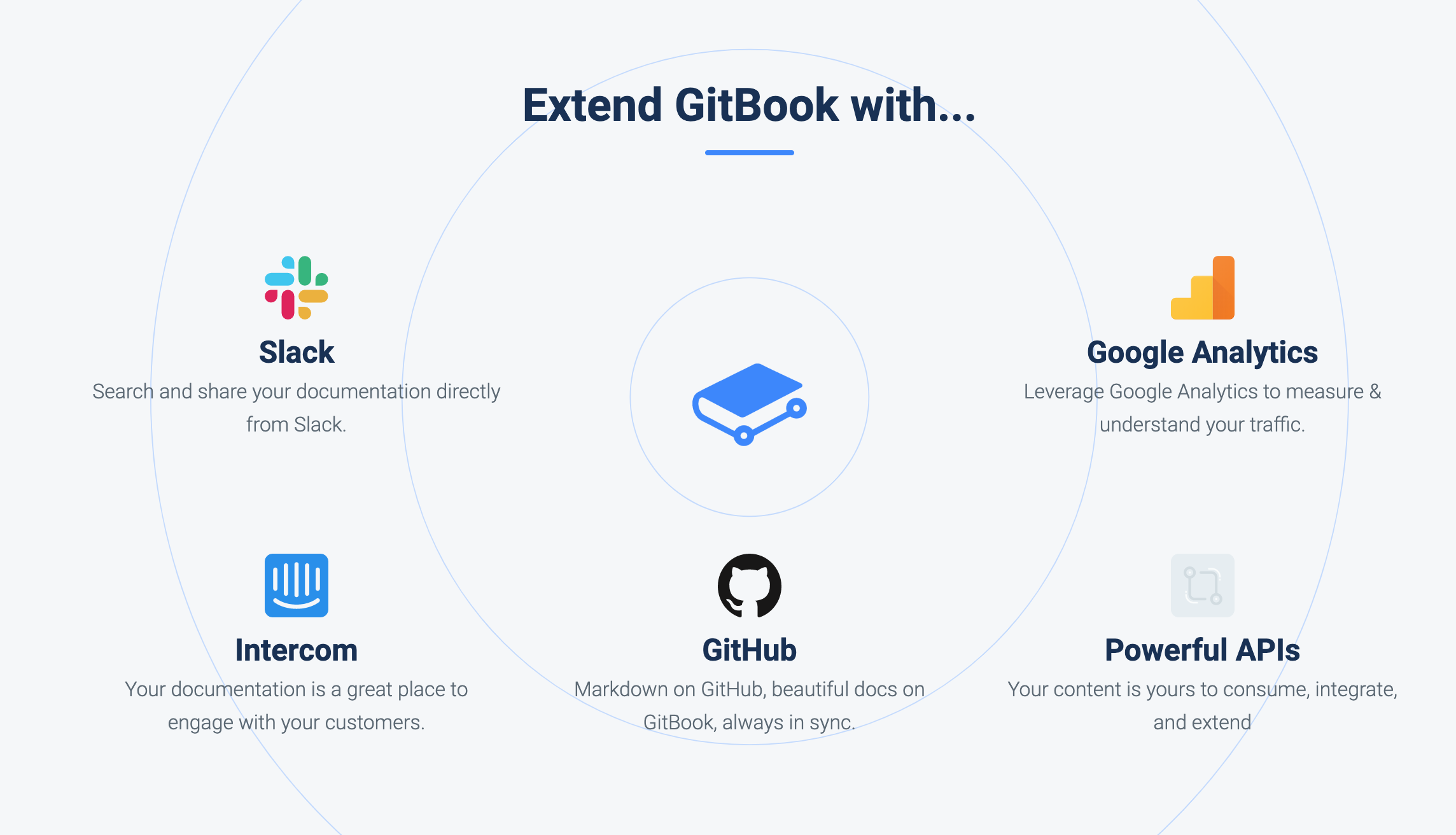 gitbook-develop-application-preview.png